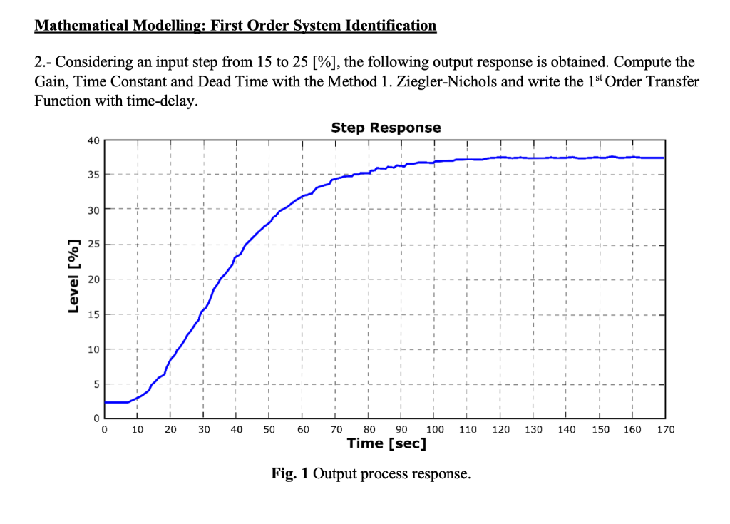 Dead Time versus Time Constant