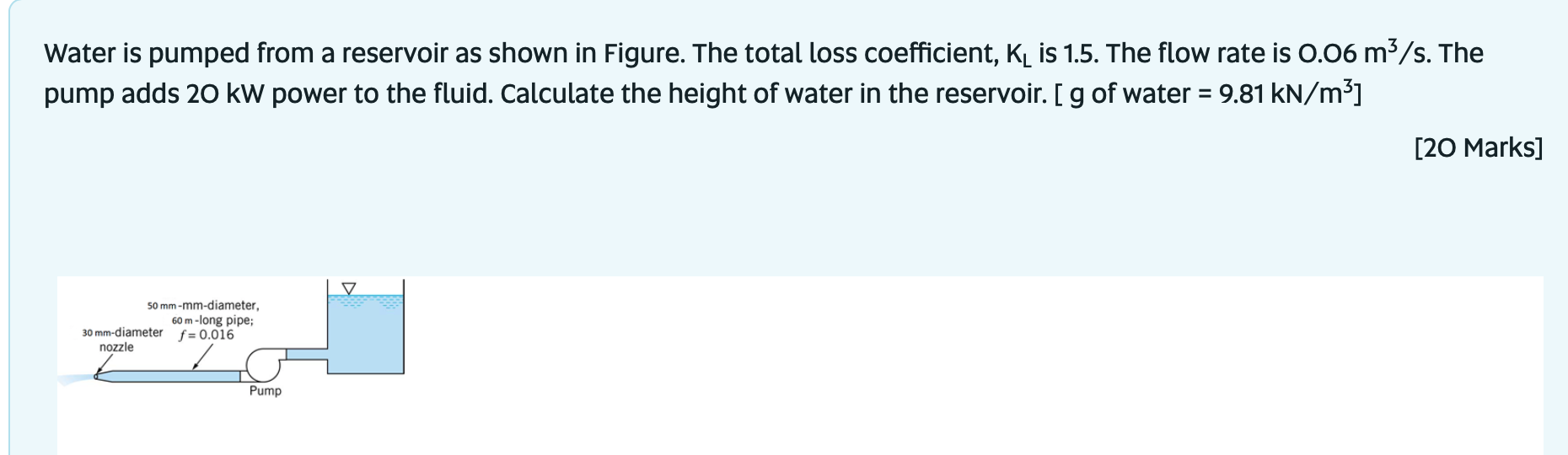 Solved Water is pumped from a reservoir as shown in Figure. | Chegg.com