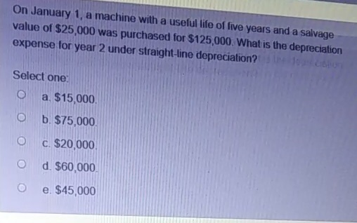 Solved On January 1, a machine with a useful life of five | Chegg.com