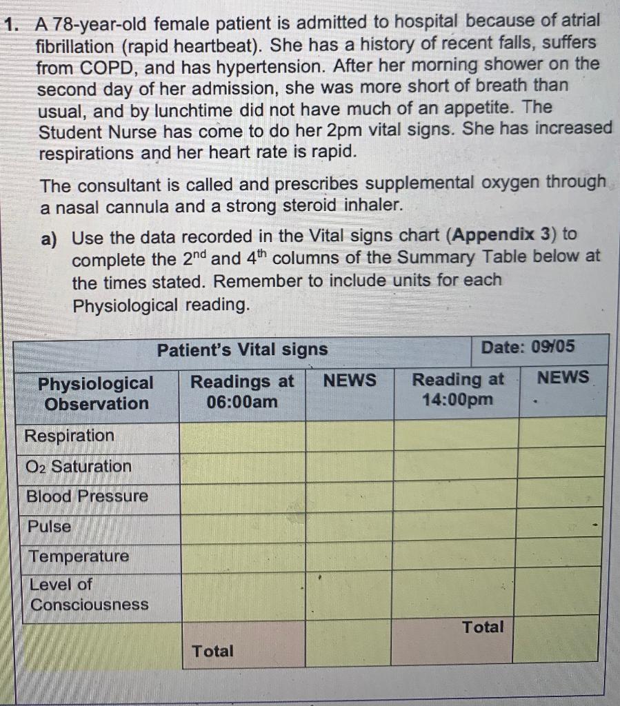 1. A 78-year-old female patient is admitted to | Chegg.com