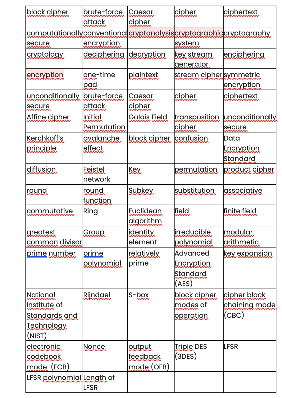 Solved Please write all of these terms in a detailed and | Chegg.com