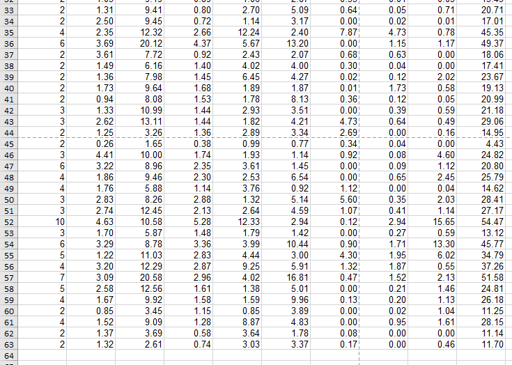 Solved 2. This question requires the use of Data Set 31 | Chegg.com