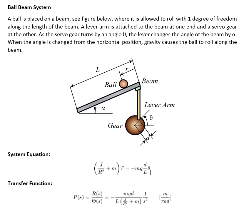 Solved Ball Beam System A ball is placed on a beam, see | Chegg.com