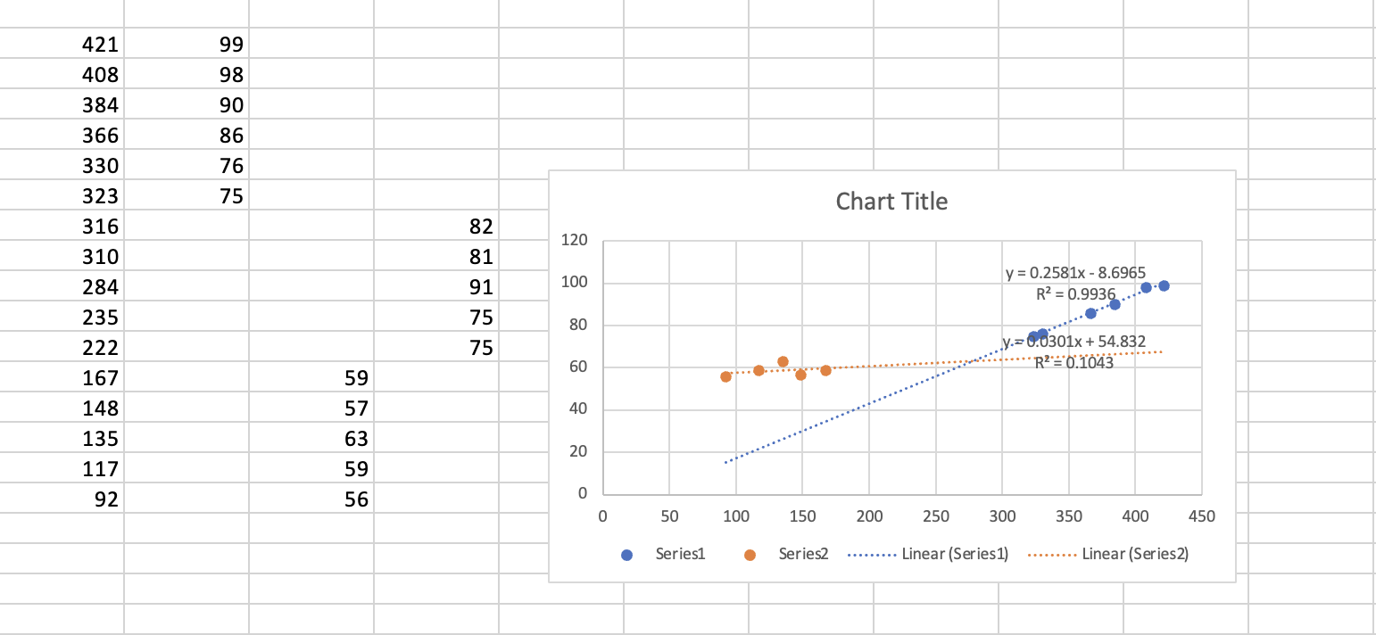 What is the frame number of the data points in the | Chegg.com