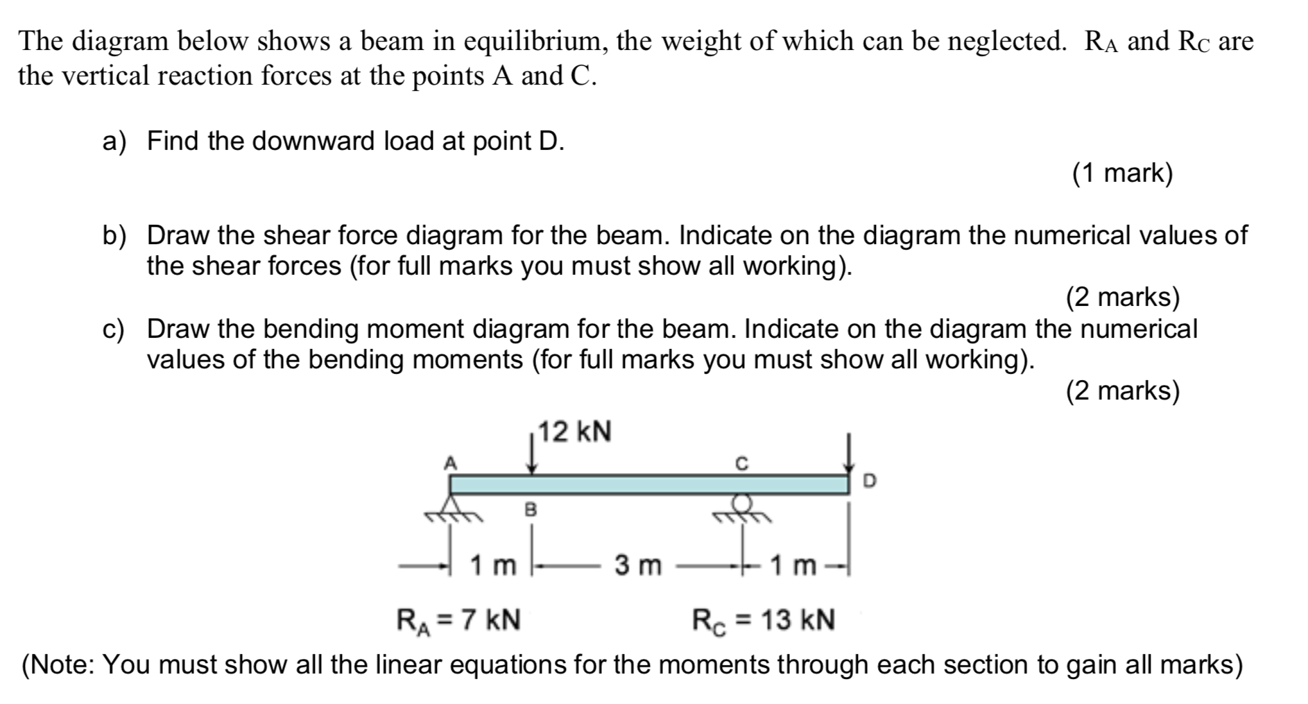 Solved The diagram below shows a beam in equilibrium, the | Chegg.com