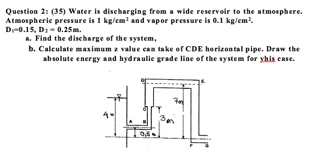 Solved Question 2: (35) Water is discharging from a wide | Chegg.com