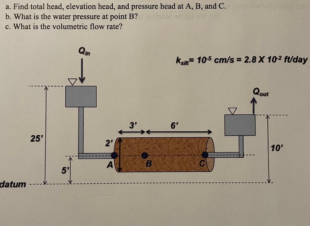 Solved a. Find total head, elevation head, and pressure head | Chegg.com
