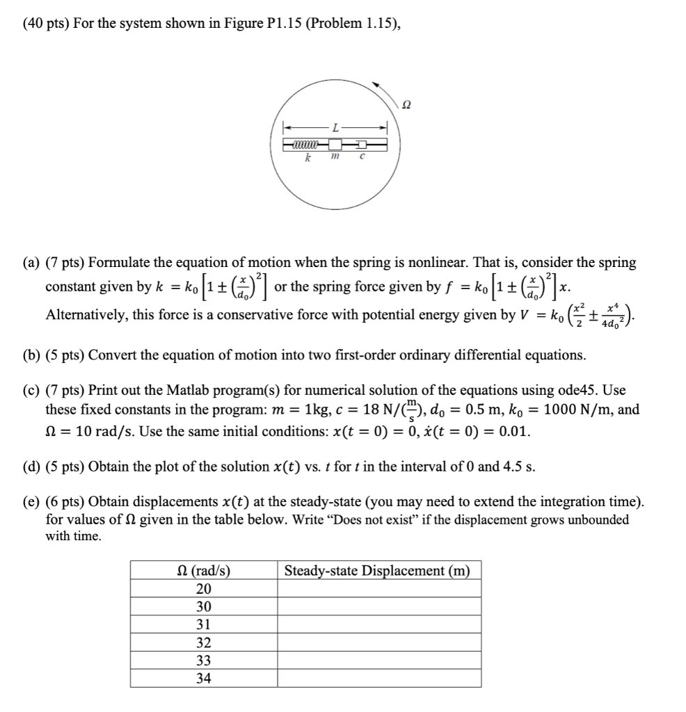 Solved (40 pts) For the system shown in Figure P1.15 | Chegg.com