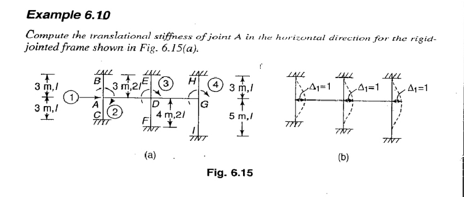 Compute the translational stiffness of joint \( A \) in the horizontal direction for the rigidjointed frame shown in Fig. 6.1