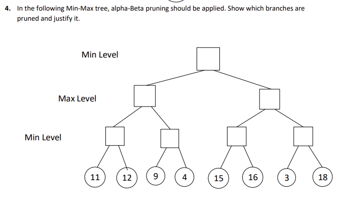 Solved 4. In the following Min-Max tree, alpha-Beta pruning | Chegg.com