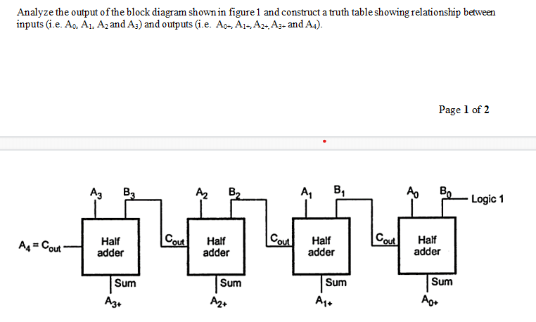 Solved Analyze The Output Of The Block Diagram Shown In | Chegg.com