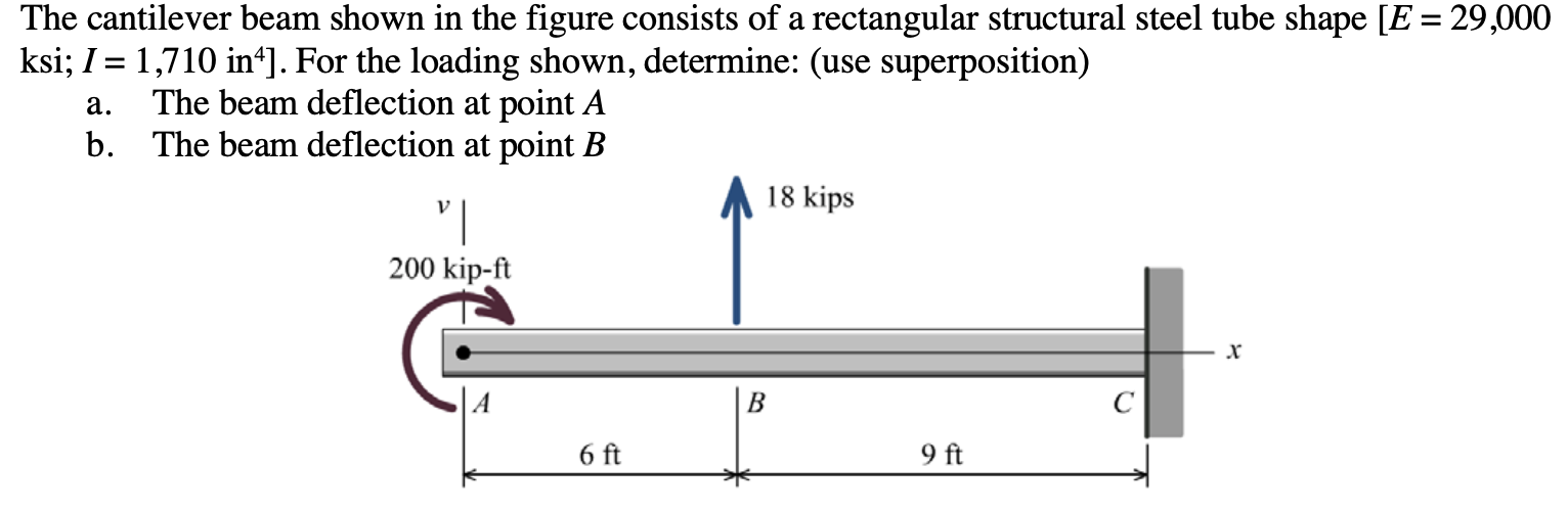 Solved The cantilever beam shown in the figure consists of a | Chegg.com