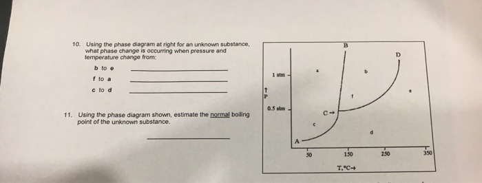 Solved Using the phase diagram at right tor an unknown | Chegg.com