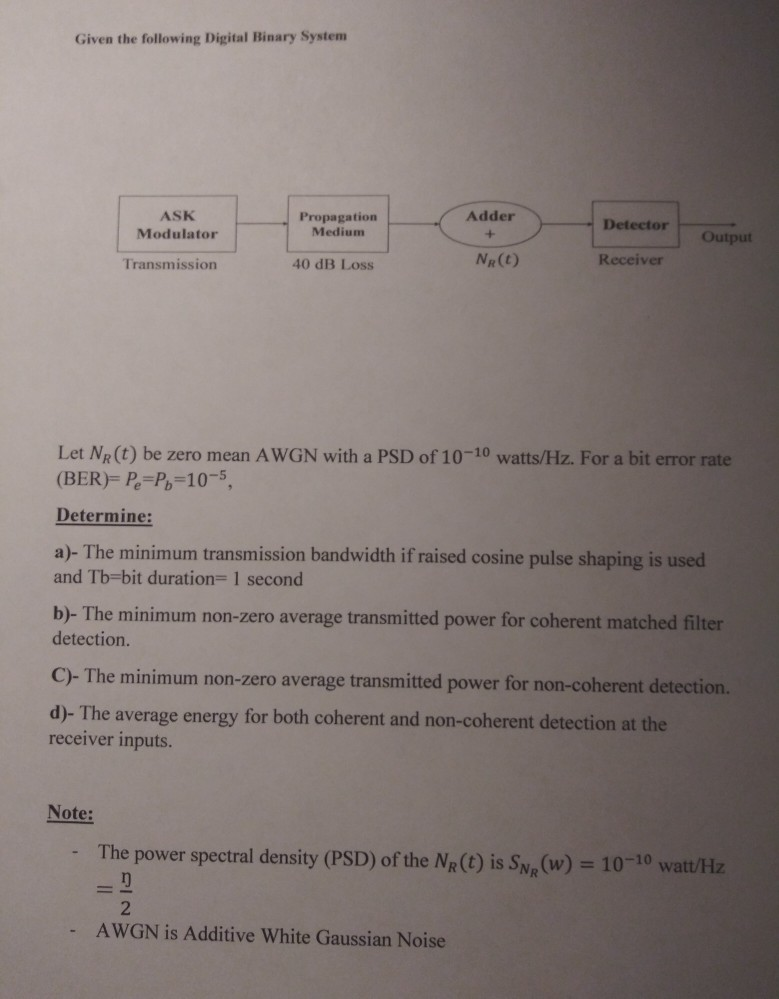 Solved Given The Following Digital Binary System ASK | Chegg.com