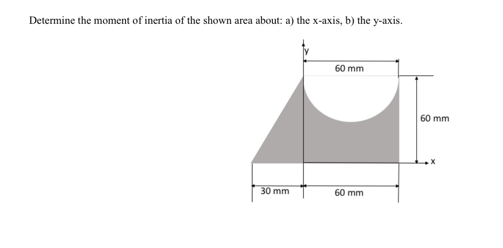 Solved Determine The Moment Of Inertia Of The Shown Area 