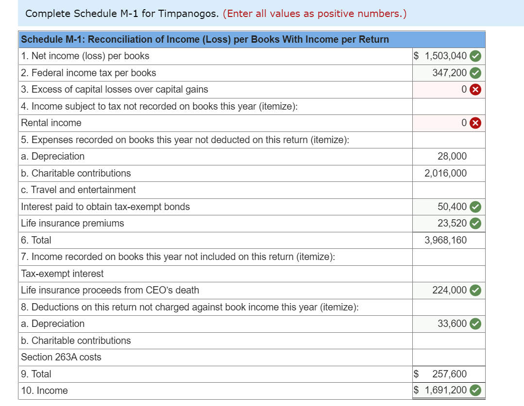 Solved Timpanogos Incorporated is an accrual-method, | Chegg.com