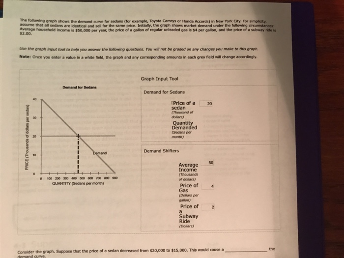 Solved The following graph shows the demand curve for sedans
