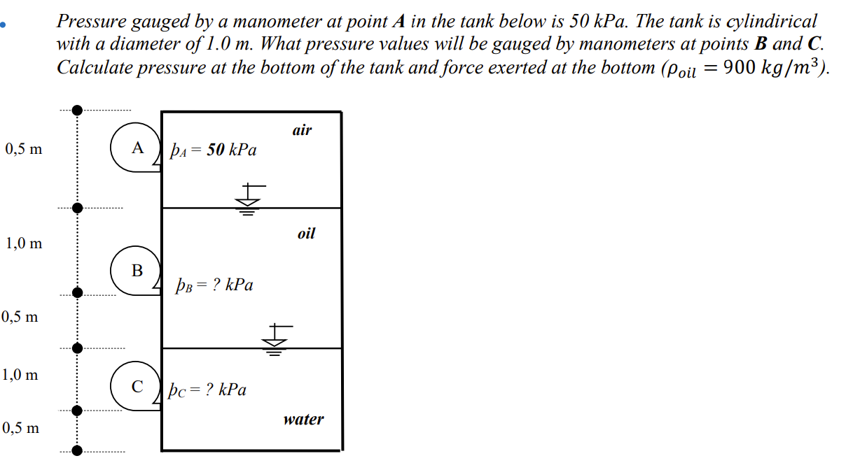 Solved Pressure gauged by a manometer at point A in the tank | Chegg.com