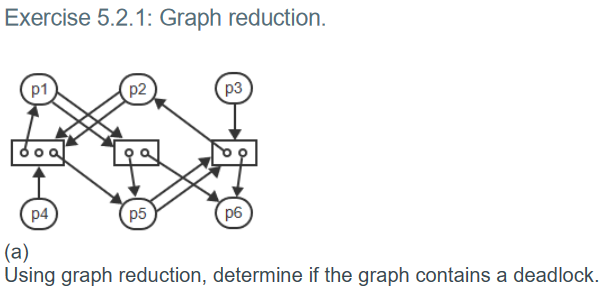 Solved Exercise 5.2.1: Graph reduction. p1 p2 p3 p4 p5 p6 | Chegg.com
