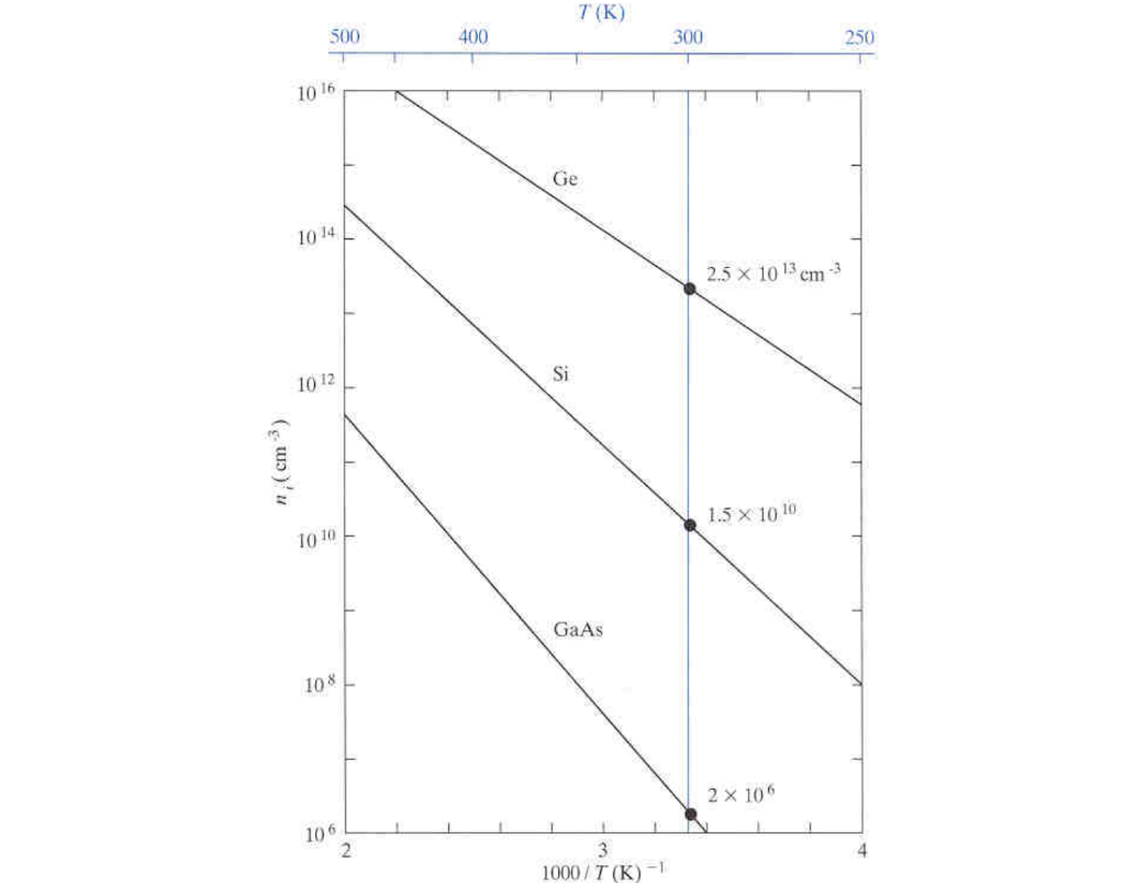 Solved Problem 3 9 Points The Following Figure Shows I Chegg Com