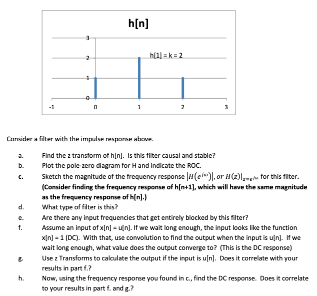 Solved Consider a filter with the impulse response above. a. | Chegg.com