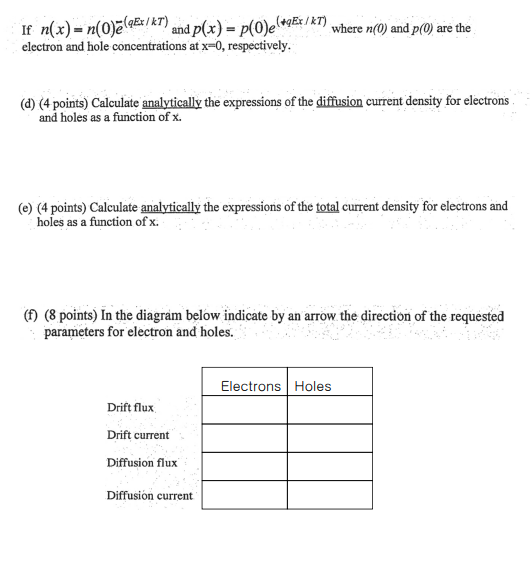 Solved 3. The energy band diagram for a portion of a Si | Chegg.com