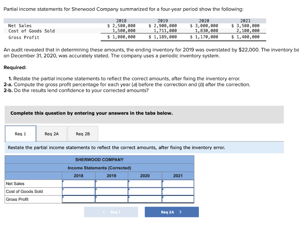 Solved Partial Income Statements For Sherwood Company 5149