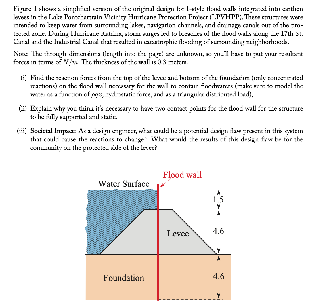 Solved Figure 1 shows a simplified version of the original | Chegg.com