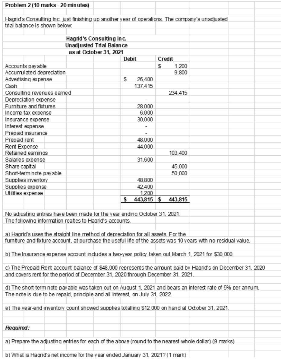 Solved Problem 2 (10 marks - 20 minutes) Hagrids Consulting | Chegg.com