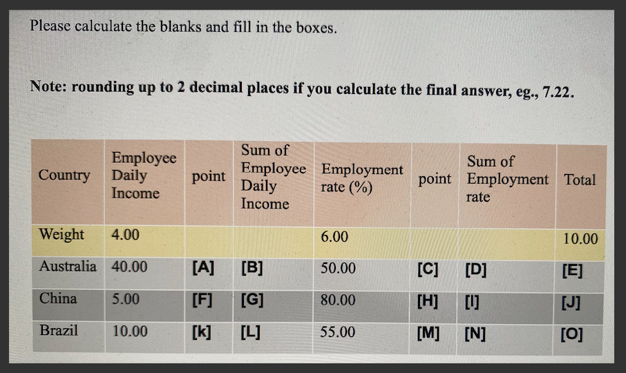 Please calculate the blanks and fill in the boxes. | Chegg.com