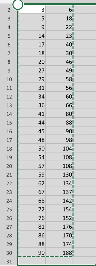 Solved Background Linear regression is a technique to fit a | Chegg.com