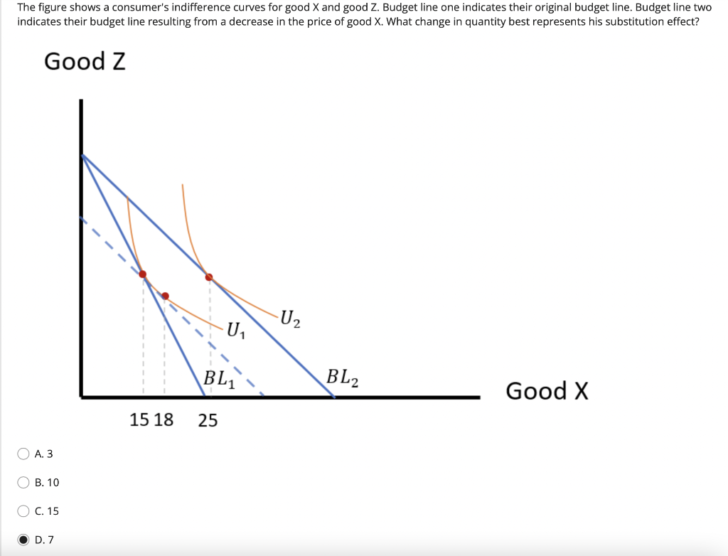 Solved The figure shows a consumer's indifference curves for | Chegg.com