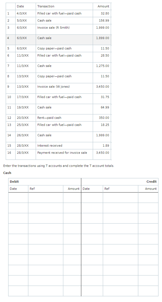 Solved Transaction Filled car with fuel-paid cash Cash sale | Chegg.com