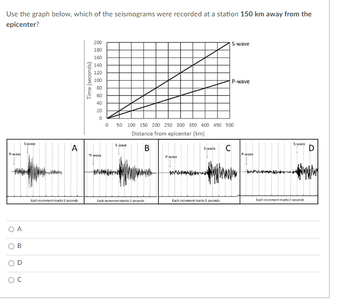 Solved Use The Graph Below, Which Of The Seismograms Were | Chegg.com