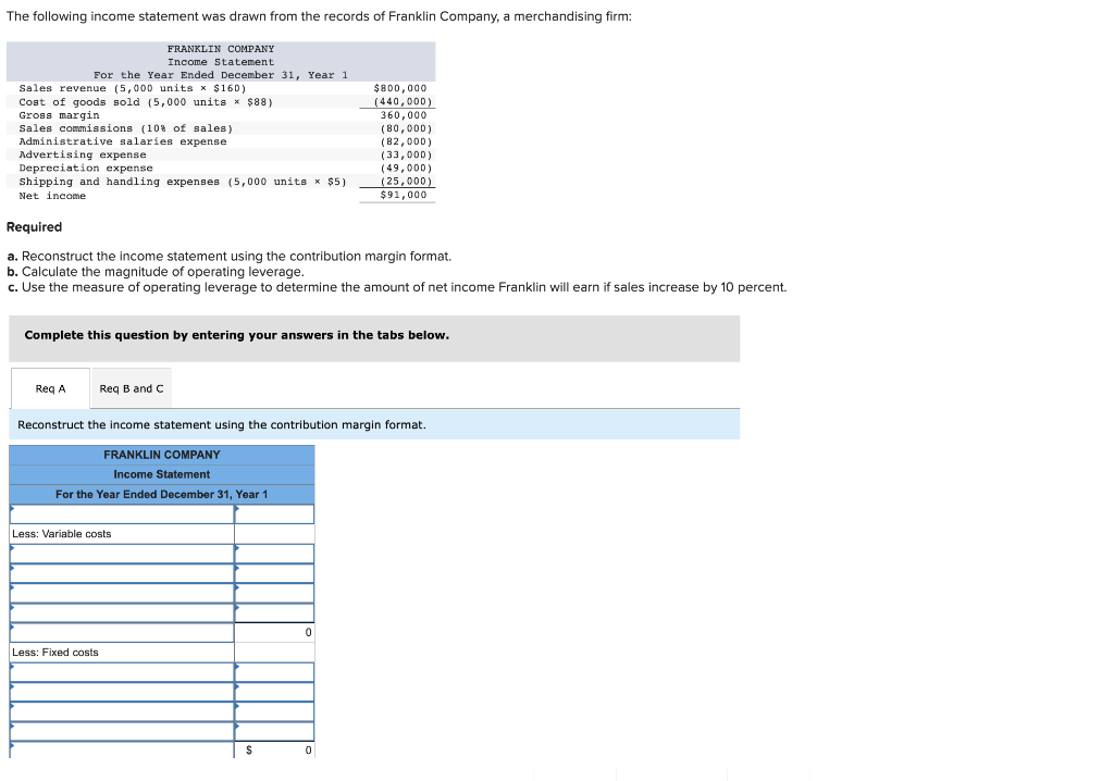 Solved The following income statement was drawn from the | Chegg.com