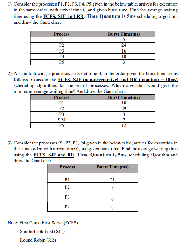 Solved 1) Consider the processes P1,