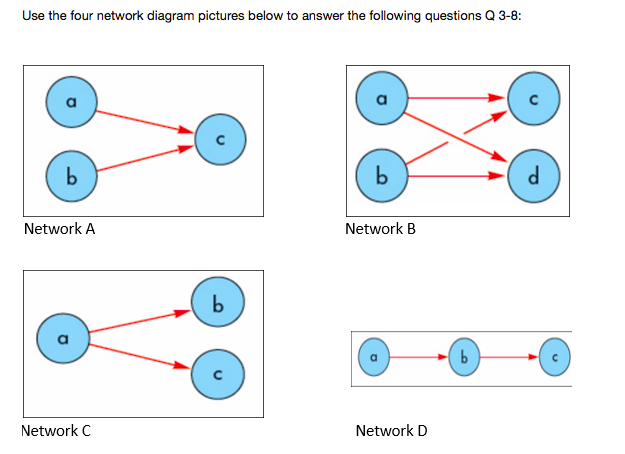 Solved Activity A And Activity B MUST Be Complete Before | Chegg.com