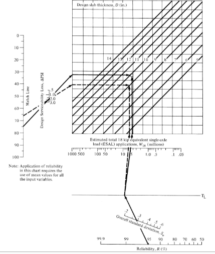 Solved Q2. A simply reinforced concrete rigid pavement for | Chegg.com