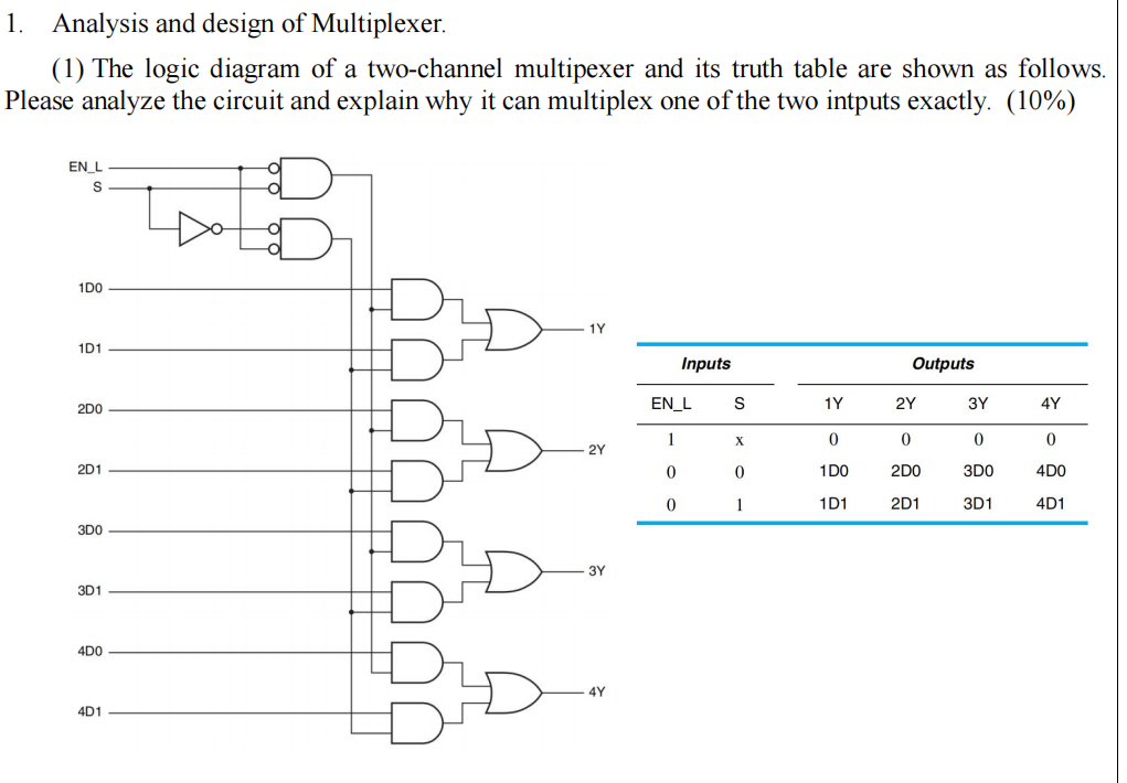 Solved 1. Analysis and design of Multiplexer. (1) The logic | Chegg.com