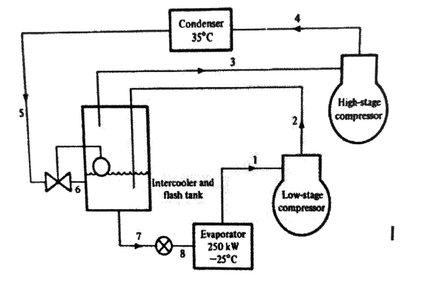 Solved Enthalpy COP of the two-stage compression system in | Chegg.com