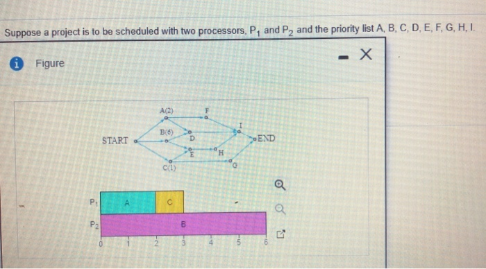 Solved Suppose a project is to be scheduled with two | Chegg.com