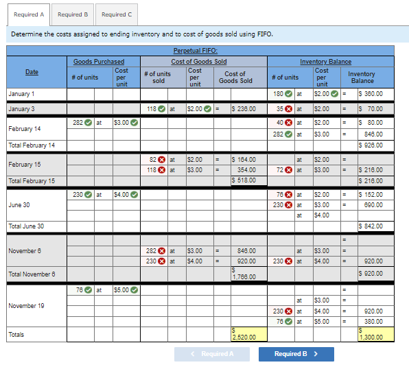 Solved Determine the costs assigned to ending inventory | Chegg.com