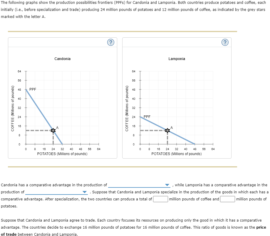 The following graphs show the production possibilities frontiers (PPFs) for Candonia and Lamponia. Both countries produce pot