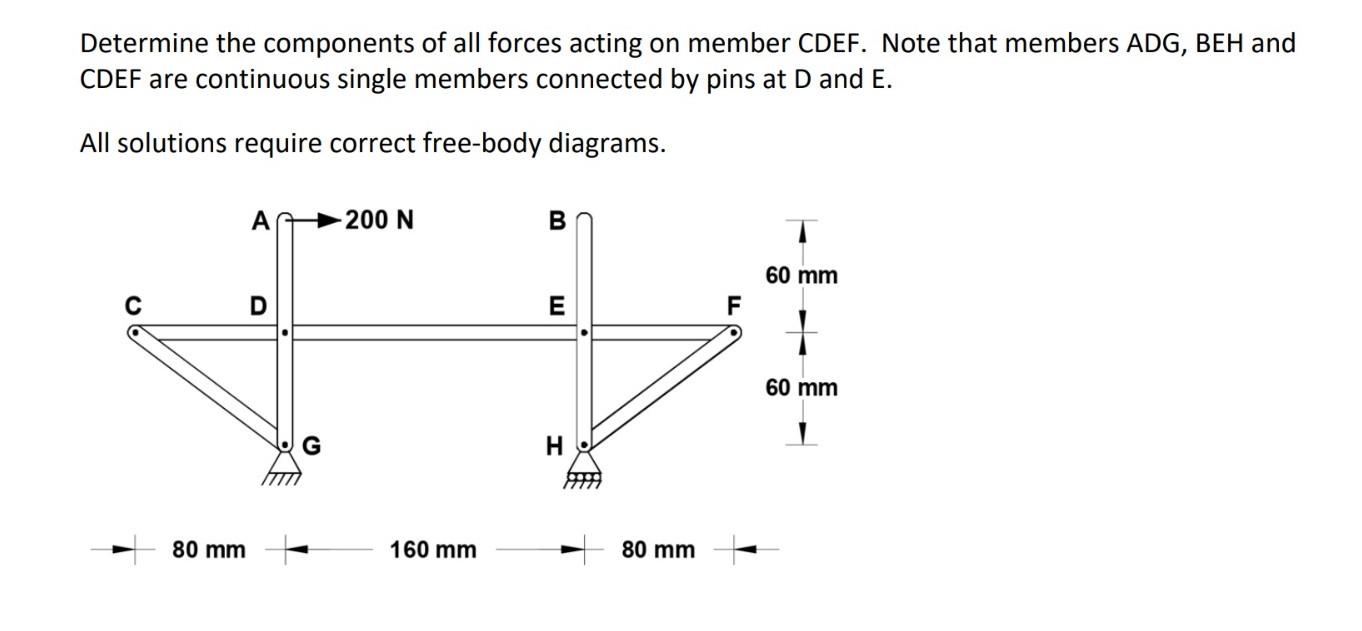Solved Determine the components of all forces acting on | Chegg.com