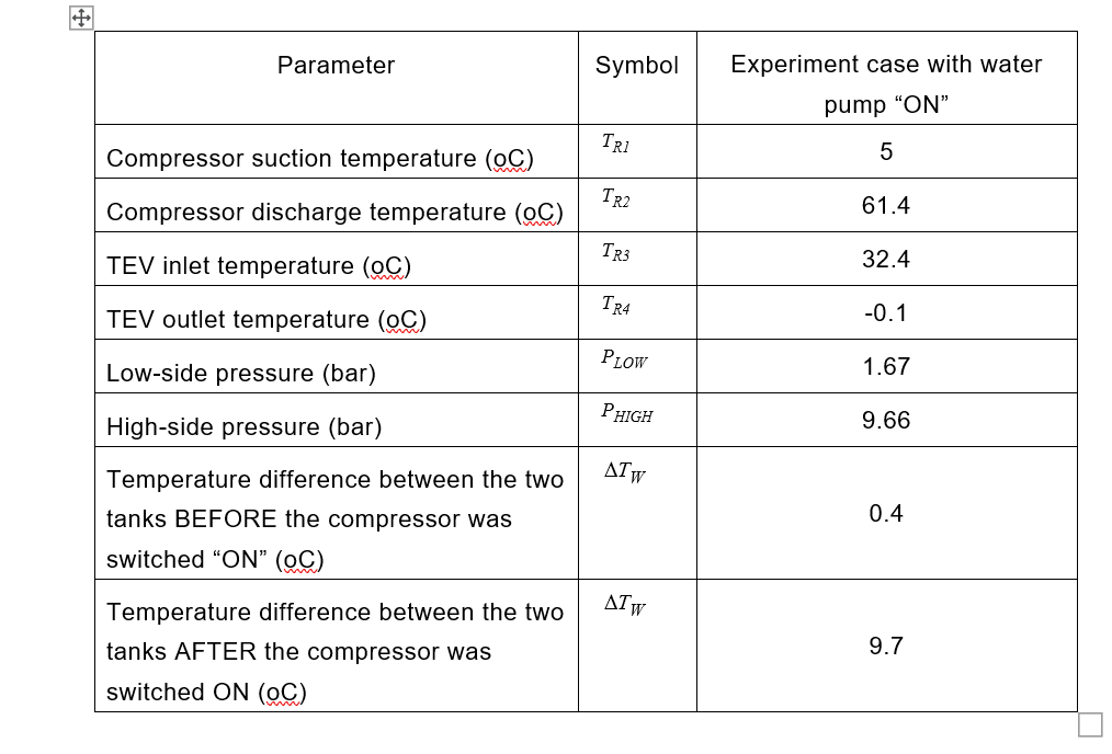 Solved Question 1. Convert gauge pressures (Pne Pmigh. Prow)