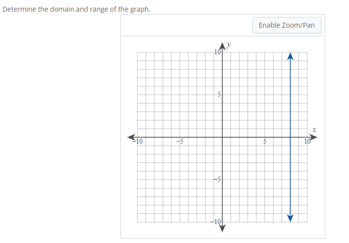Solved Determine the domain and range of the graph. | Chegg.com