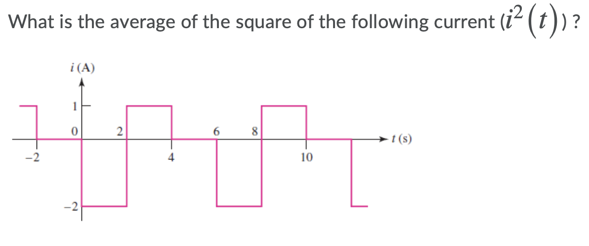 Solved What is the average of the following current? i (A) 5 | Chegg.com