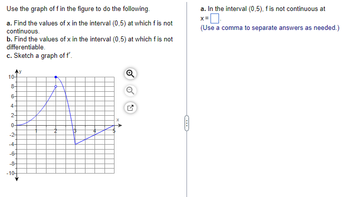 Solved Use the graph of f in the figure to do the following. | Chegg.com