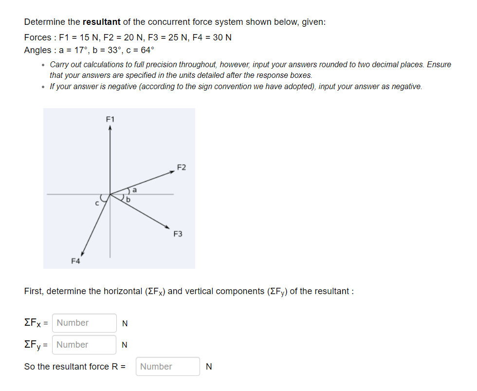 Solved Determine the resultant of the concurrent force | Chegg.com