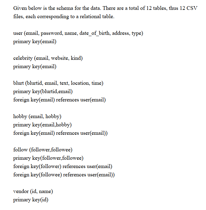 Solved Given below is the schema for the data. There are a | Chegg.com